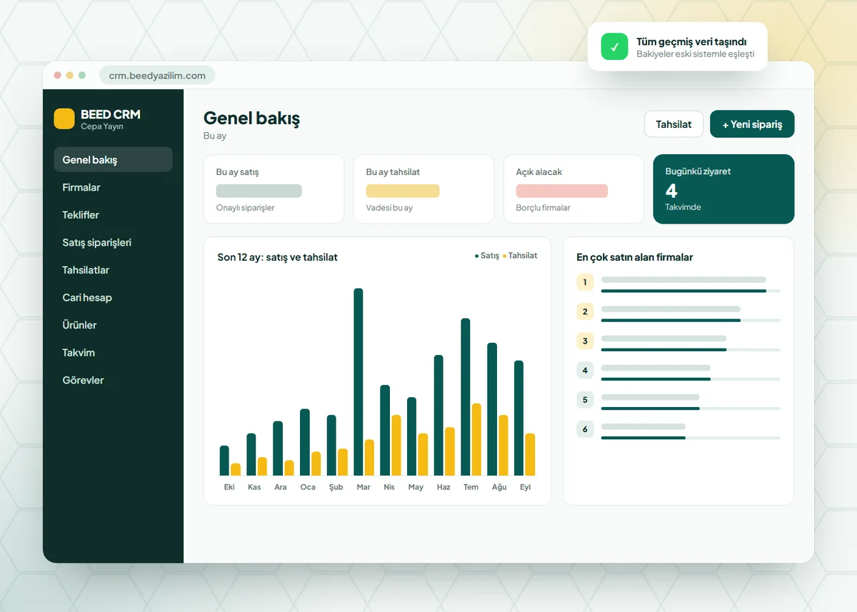 BEED CRM
