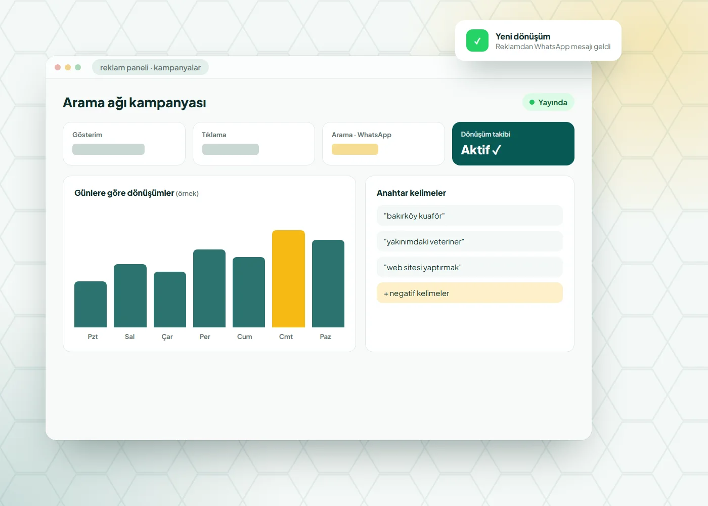 Google Ads Reklam Yönetimi örnek ekranı